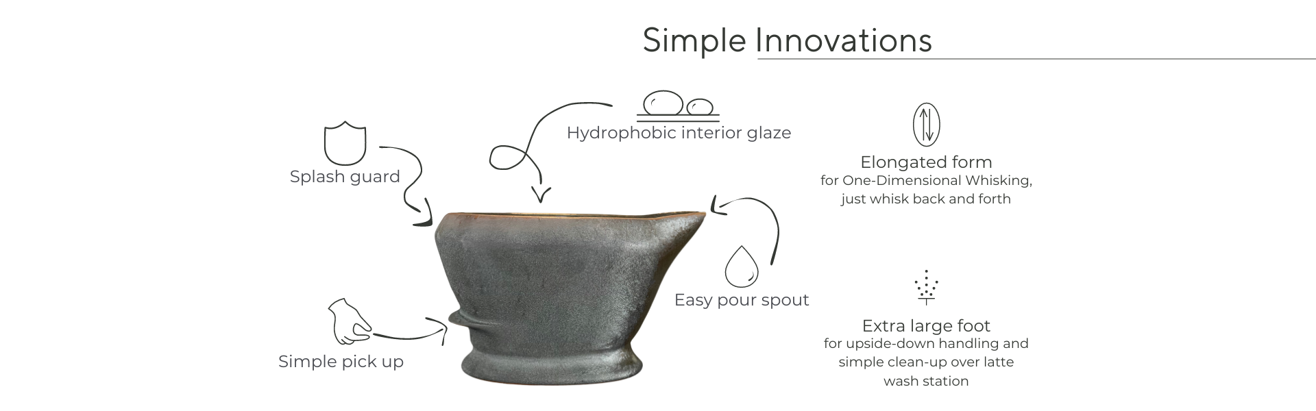 Simple innovations, Hydrophobic interior glaze, splash guard, simple pick up, easy pour spout, elogated form for One-Dimensional Matcha Whisking just whisk back and forth, Extra large foot for upside down handeling and cleaning.